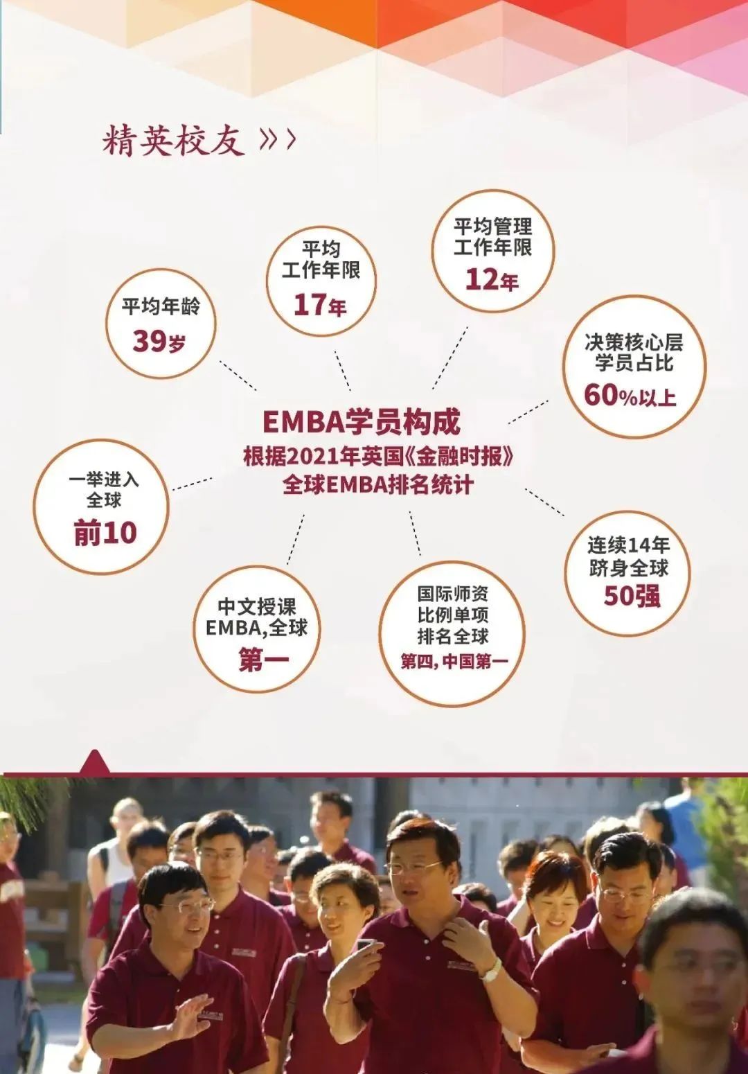 上海国家会计学院-美国亚利桑那州立大学中外合作办学EMBA2023招生简章