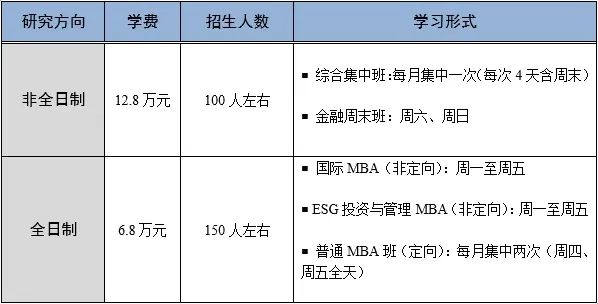 首都经济贸易大学2024年工商管理硕士（MBA）、金融工商管理硕士（FMBA）招生简章